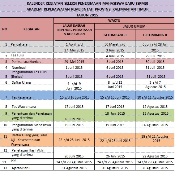 Penerimaan mahasiswa baru tahun ajaran 2015/2016